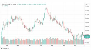تحليل اليورو دولار-EURUSD-27-10-2023