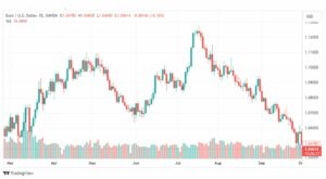تحليل اليورو دولار-EURUSD-3-10-2023