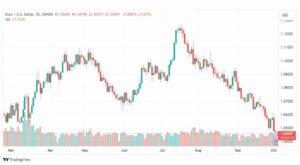 تحليل اليورو دولار-EURUSD-4-10-2023