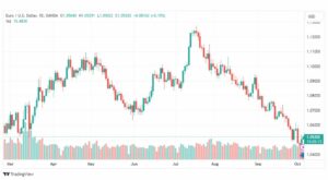 تحليل اليورو دولار-EURUSD-5-10-2023