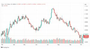 تحليل اليورو دولار-EURUSD-9-10-2023