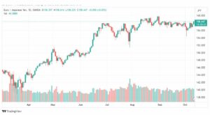 تحليل اليورو ين-EURJPY-12-10-2023