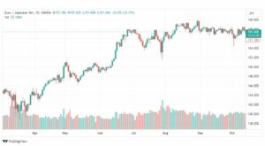 تحليل اليورو ين-EURJPY-16-10-2023
