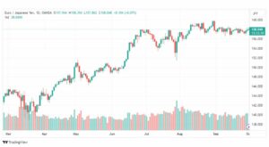 تحليل اليورو ين-EURJPY-2-10-2023