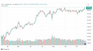 تحليل اليورو ين-EURJPY-24-10-2023