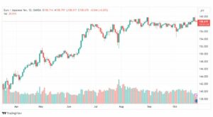 تحليل اليورو ين-EURJPY-26-10-2023