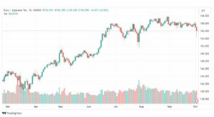 تحليل اليورو ين-EURJPY-4-10-2023