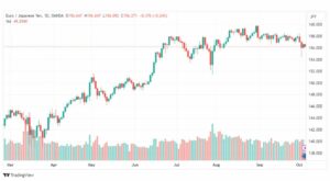 تحليل اليورو ين-EURJPY-5-10-2023