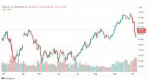 تحليل خام برنت-BRENT-OIL-10-10-2023