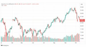 تحليل خام برنت-BRENT-OIL-12-10-2023