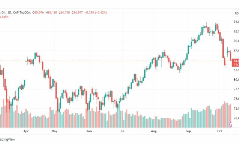 تحليل خام برنت-BRENT-OIL-12-10-2023
