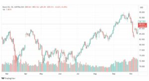 تحليل خام برنت-BRENT-OIL-16-10-2023