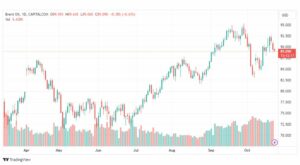 تحليل خام برنت-BRENT-OIL-24-10-2023