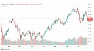 تحليل خام برنت-BRENT-OIL-25-10-2023