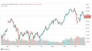 تحليل خام برنت-BRENT-OIL-26-10-2023