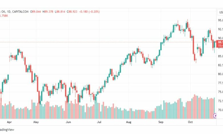 تحليل خام برنت-BRENT-OIL-26-10-2023