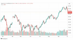 تحليل خام برنت-BRENT-OIL-3-10-2023