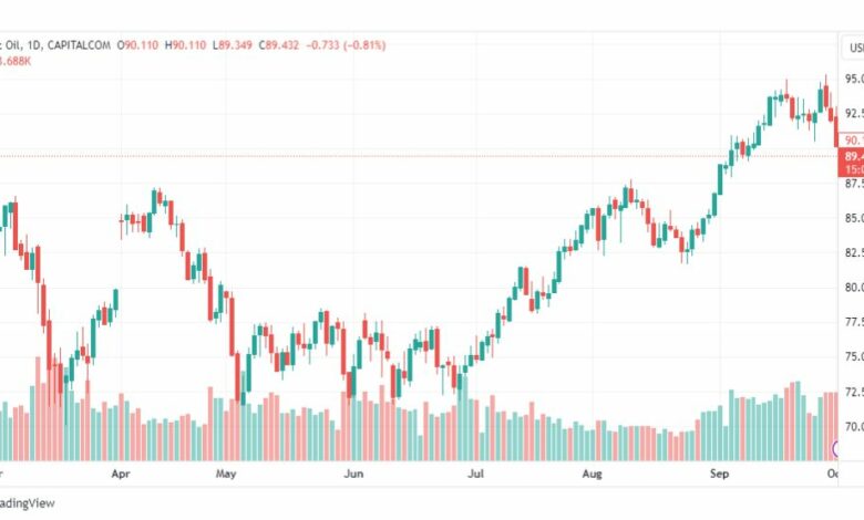 تحليل خام برنت-BRENT-OIL-3-10-2023