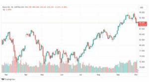 تحليل خام برنت-BRENT-OIL-4-10-2023