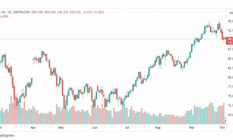 تحليل خام برنت-BRENT-OIL-4-10-2023