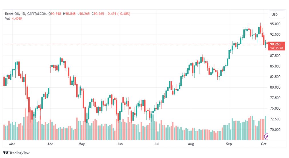 تحليل خام برنت-BRENT-OIL-4-10-2023
