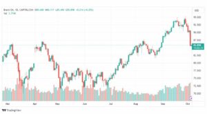 تحليل خام برنت-BRENT-OIL-5-10-2023