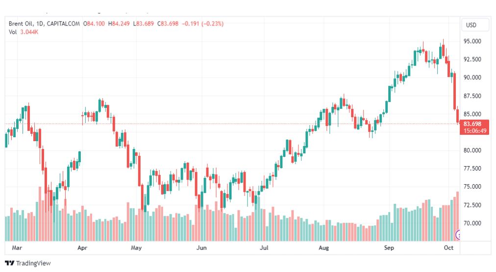 تحليل خام برنت-BRENT-OIL-6-10-2023