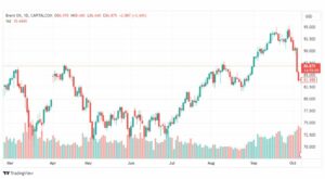 تحليل خام برنت-BRENT-OIL-9-10-2023