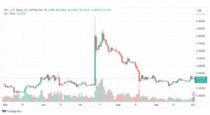 تحليل ريبل-XRPUSD-RIPPLE-2-10-2023