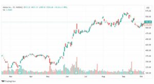 تحليل سهم أدوبي-ADBE-STOCK-9-10-2023