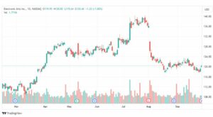 تحليل سهم إلكترونيك آرتس-EA-STOCK-2-10-2023