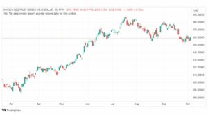 تحليل سهم انفيسكو-QQQ-STOCK-6-10-2023