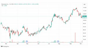 تحليل سهم بلاكستون-BX-STOCK-9-10-2023