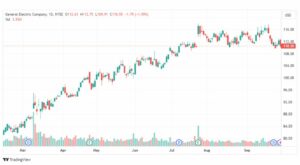 تحليل سهم جنرال إلكتريك-GE-STOCK-2-10-2023