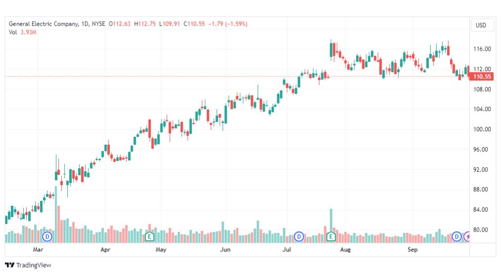 تحليل سهم جنرال إلكتريك-GE-STOCK-2-10-2023