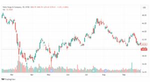 تحليل سهم دلتا إيرلاينز-DAL-STOCK-3-10-2023