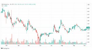 تحليل سهم ديدي-DIDI-STOCK-9-10-2023