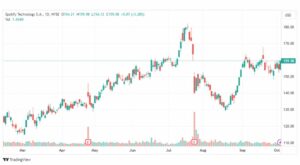 تحليل سهم سبوتيفاي-SPOT-STOCK-5-10-2023