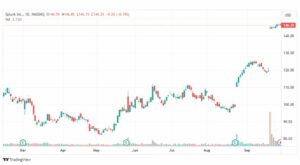 تحليل سهم شركة سبلونك-SPLK-STOCK-2-10-2023