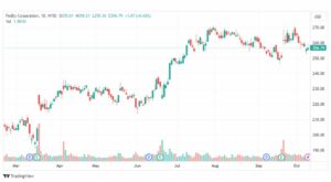 تحليل سهم شركة فيديكس-FDX-STOCK-11-10-2023