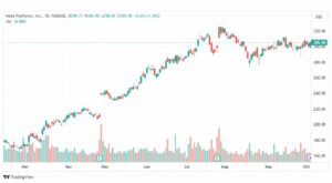 تحليل سهم فيسبوك-FB-STOCK-5-10-2023