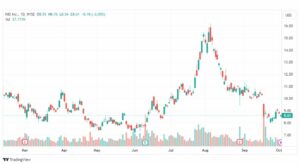 تحليل سهم نيو-NIO-STOCK-4-10-2023