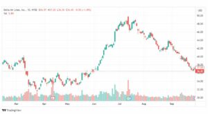 تحليل سهم ويلز فارجو-WFC-STOCK-3-10-2023