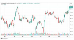 تحليل سهم يونايتد هيلث جروب-UNH-STOCK-10-10-2023