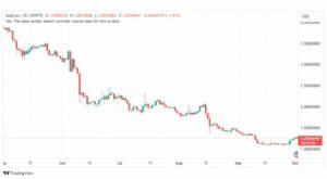 تحليل عملة أبكوين دولار-APEUSD-2-10-2023