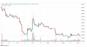 تحليل عملة فلو دولار-FLOWUSDT-COIN-6-10-2023