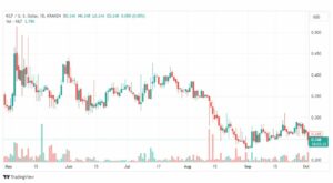 تحليل عملة كيلت دولار-KILTUSD-COIN-3-10-2023