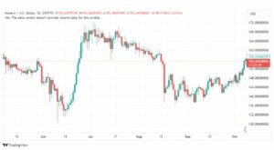 تحليل عملة مونيرو-XMR-COIN-9-10-2023