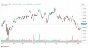 تحليل مؤشر داكس-DAX-INDEX-12-10-2023