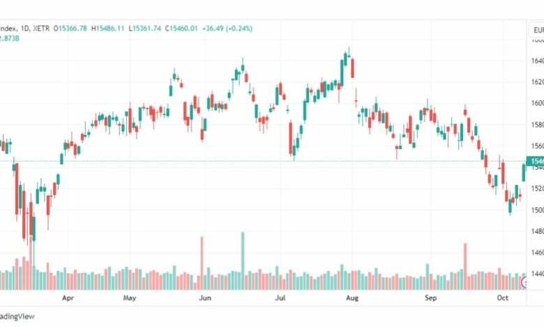 تحليل مؤشر داكس-DAX-INDEX-12-10-2023